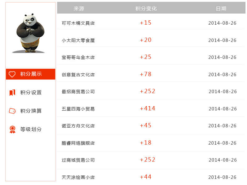 積分管理 積分管理