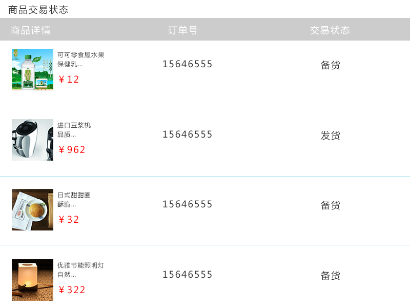 交易狀態管理 交易狀態管理