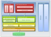 在線資產管理系統